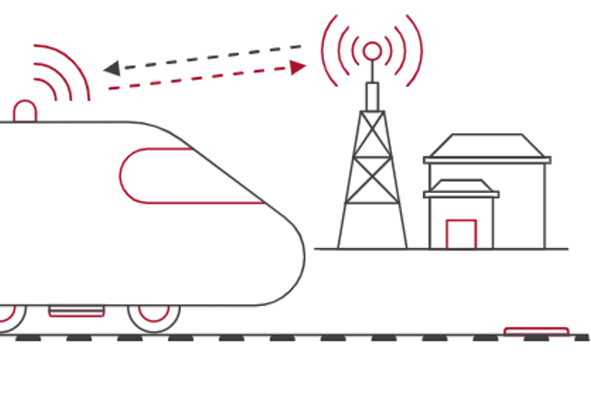 Message Algemene introductie ERTMS bekijken